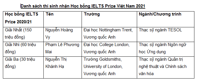 Giúp người trẻ Việt hiện thực hóa ước mơ