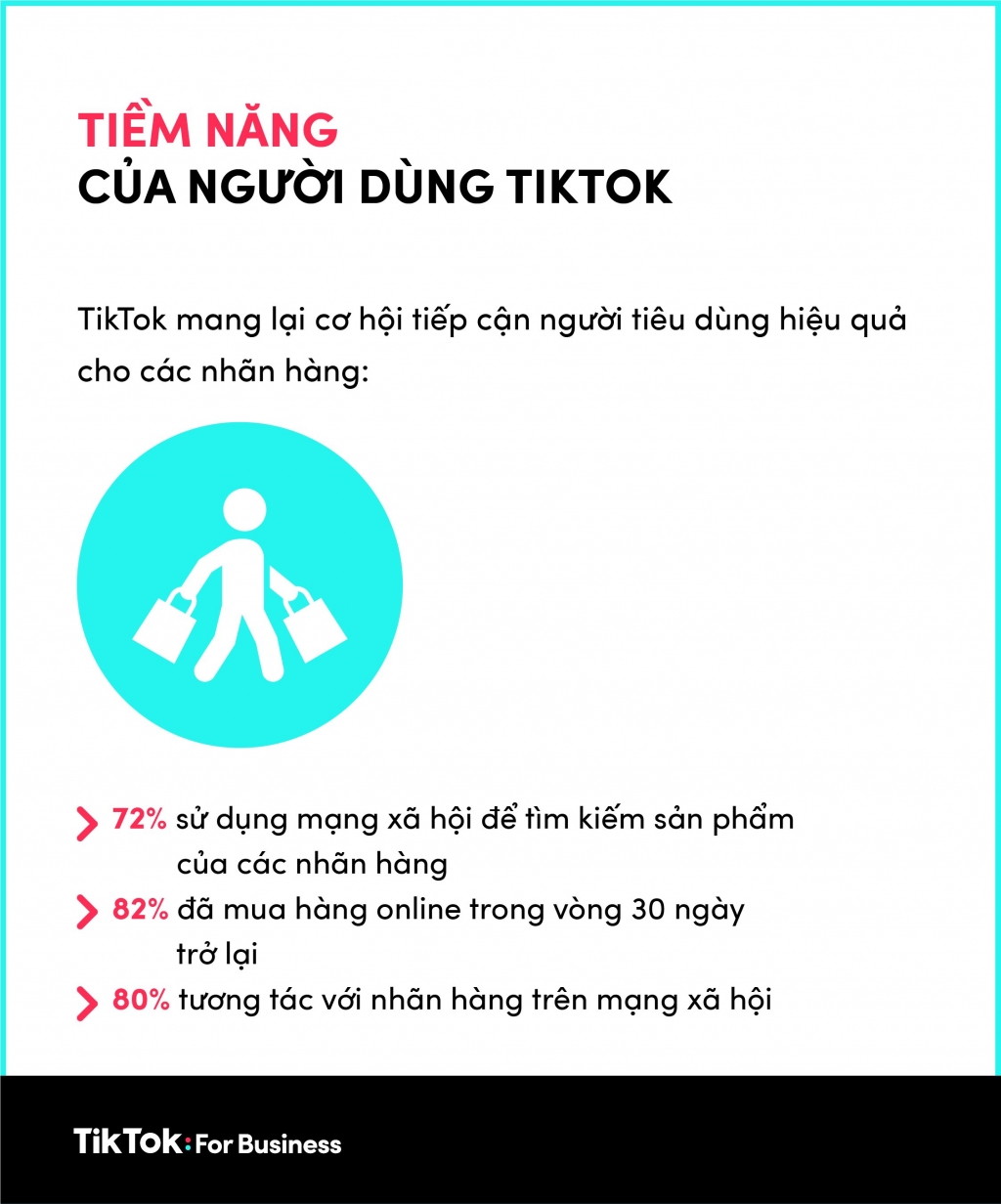 TikTok công bố xu hướng hành vi người dùng mùa Tết 2021