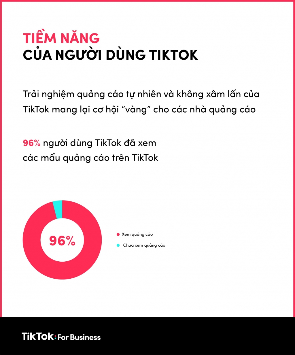 TikTok công bố xu hướng hành vi người dùng mùa Tết 2021