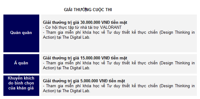 Chính thức phát động cuộc thi Creativity: The Game Changer