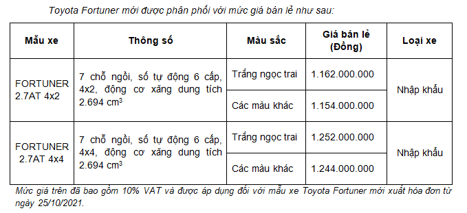 Chính thức giới thiệu Toyota Land Cruiser Prado và Toyota Fortuner phiên bản mới