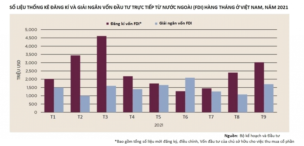 Việt Nam đã và đang là điểm đến hấp dẫn các nhà đầu tư bất động sản