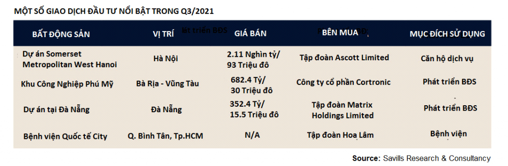 Việt Nam đã và đang là điểm đến hấp dẫn các nhà đầu tư bất động sản