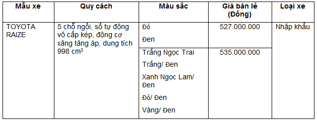 Toyota Raize hoàn toàn mới – Khuấy đảo cuộc chơi