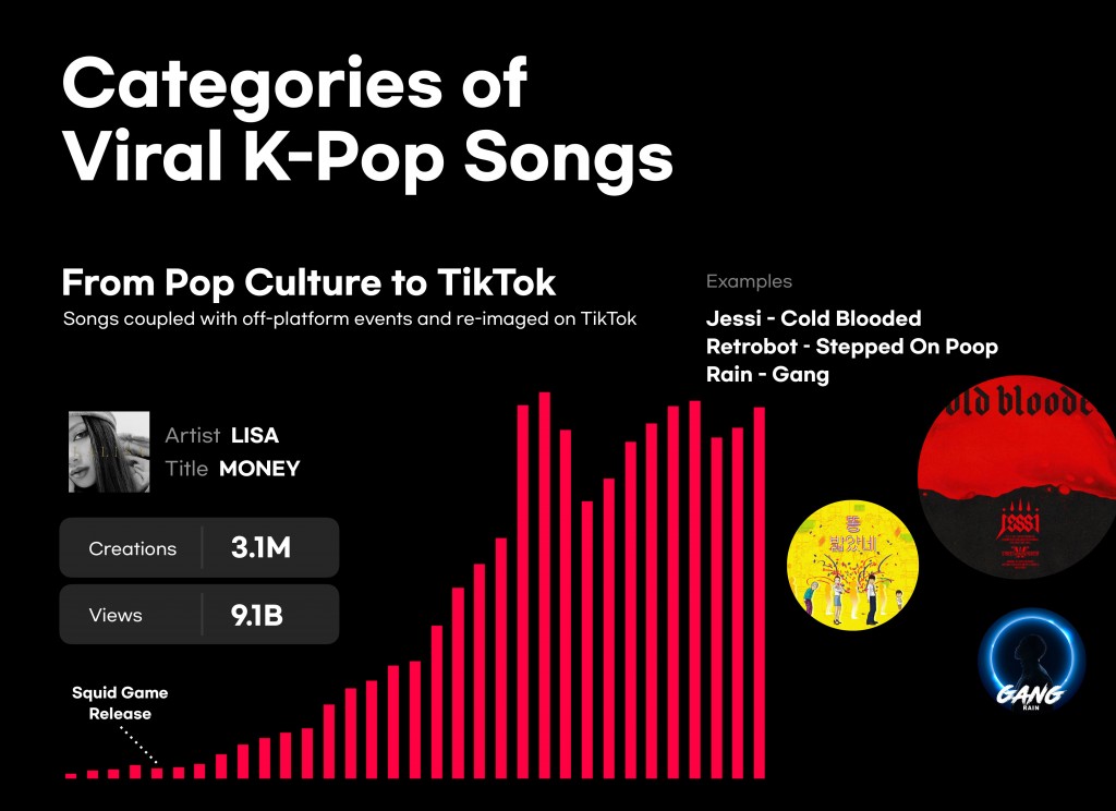 TikTok lần đầu công bố 