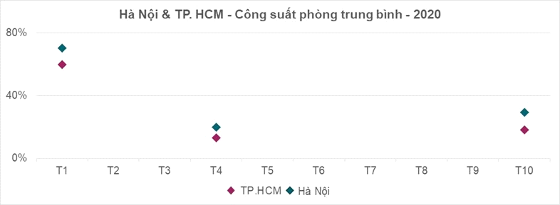 Tiềm năng khôi phục của thị trường nghỉ dưỡng: Lạc quan nhưng cần cẩn trọng