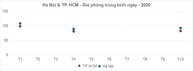 Tiềm năng khôi phục của thị trường nghỉ dưỡng: Lạc quan nhưng cần cẩn trọng