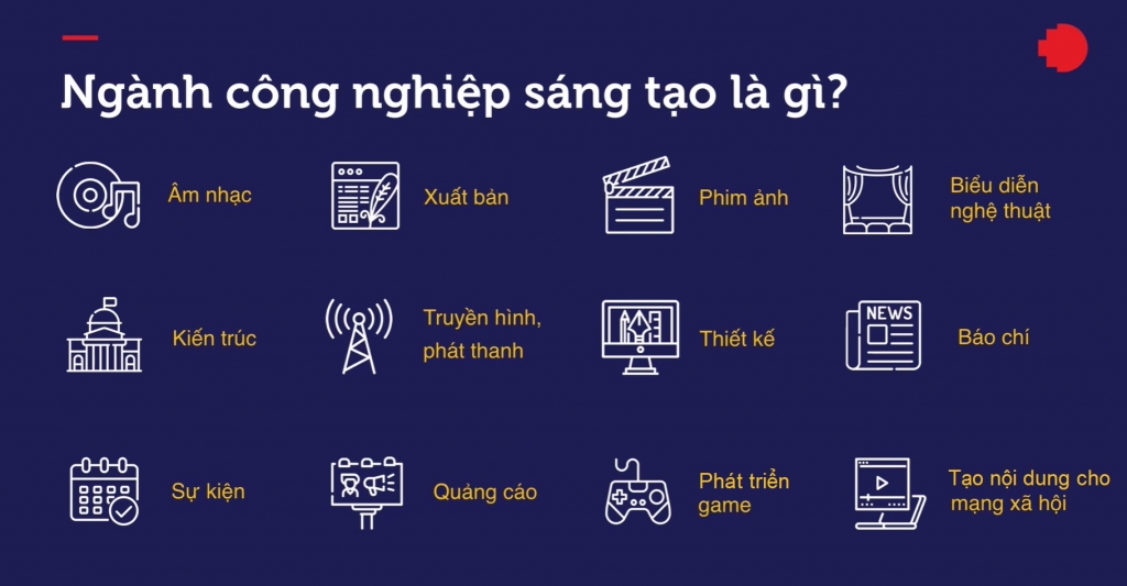 Các lĩnh vực đa dạng trong ngành công nghiệp sáng tạo