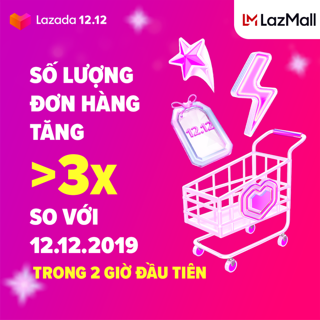 Những số liệu nổi bật trong 2 giờ đầu tiên của Lễ hội mua sắm 12.12