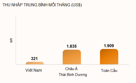 Tổng chỉ số lao động 2020 của ManpowerGroup Talent Solutions™