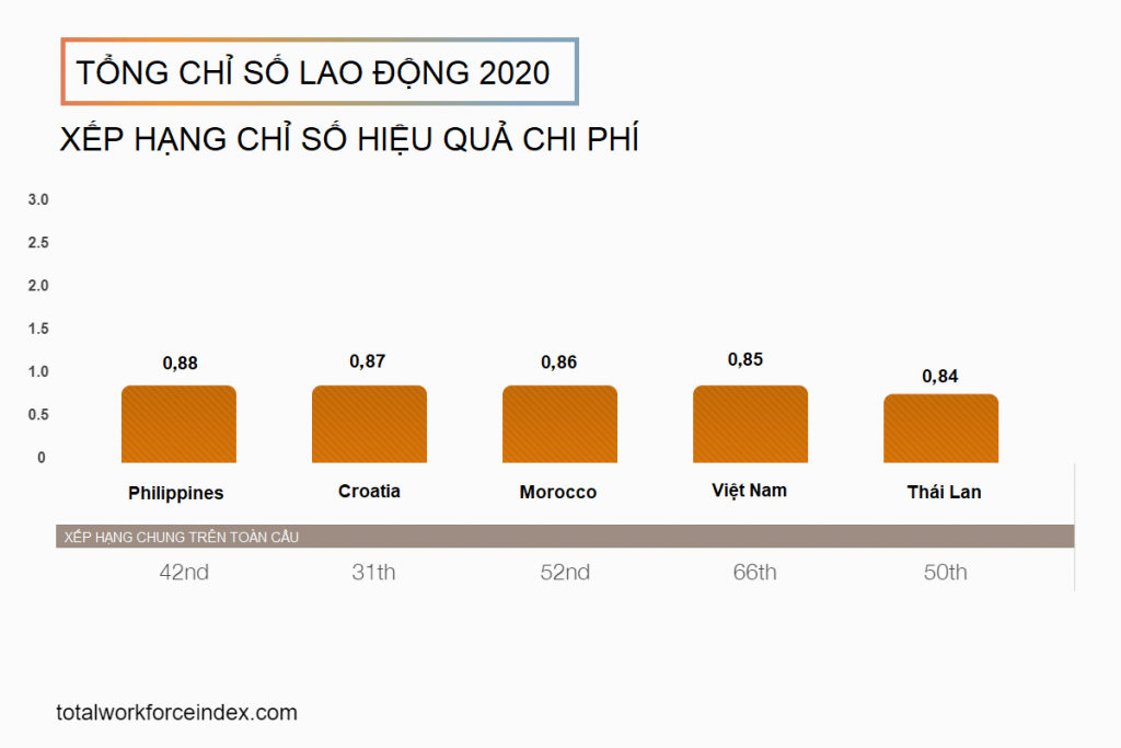 Tổng chỉ số lao động 2020 của ManpowerGroup Talent Solutions™