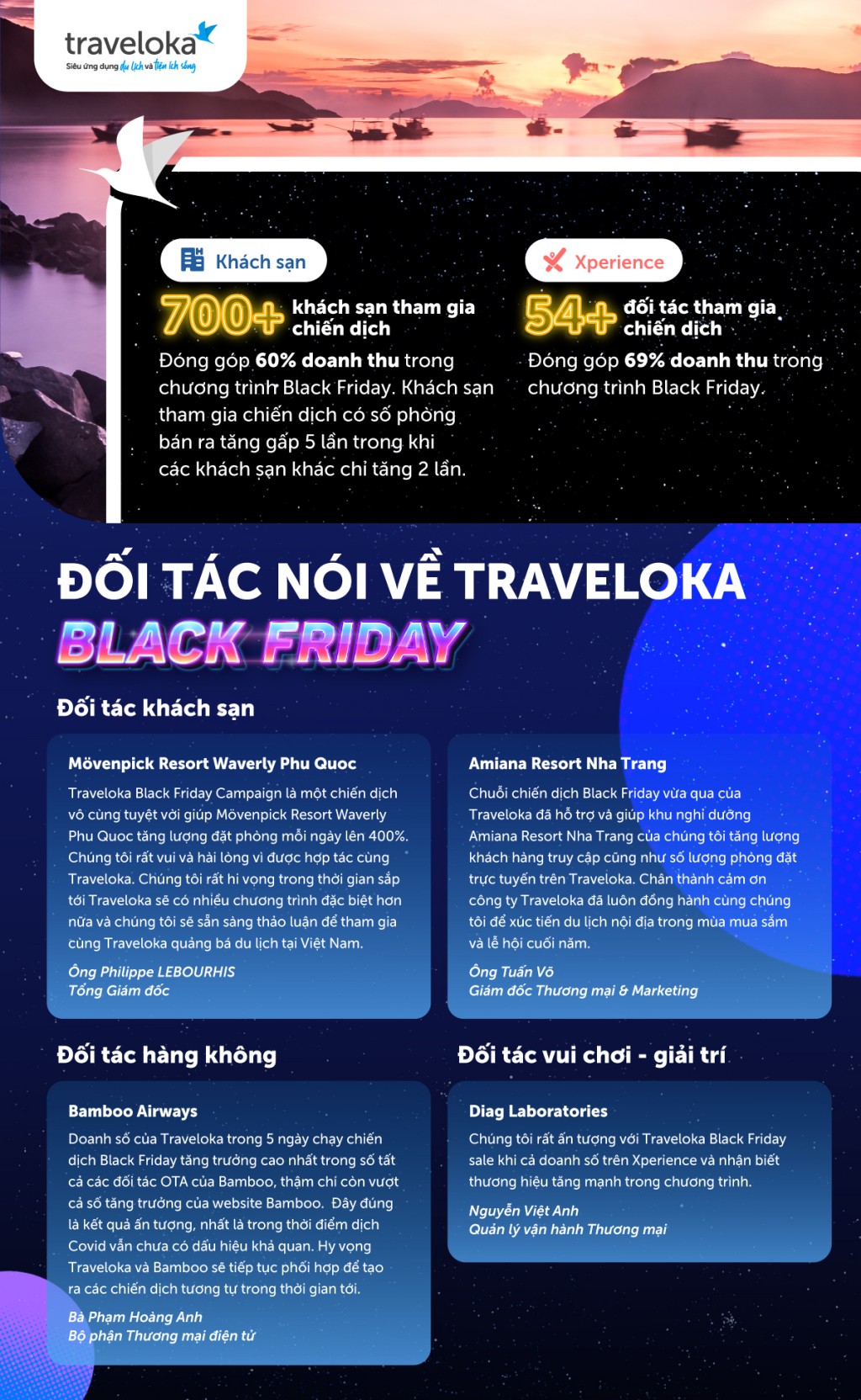 Đối tác nói về chiến dịch Traveloka Black Friday