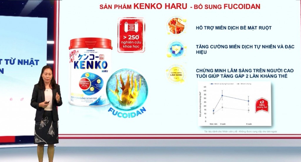 ThS. Tạ Thanh Huyền – Đại diện Vinamilk trình bày về sản phẩm mới Kenko Haru được bổ sung Fucoidan     