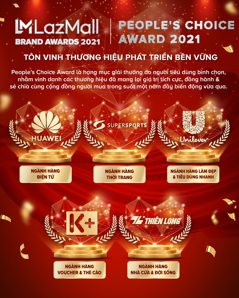 LazMall Brand Awards 2021 tôn vinh 16 thương hiệu có sự phát triển mạnh mẽ và bền vững