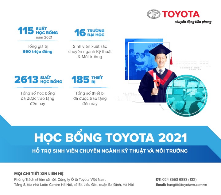 Học bổng Kỹ thuật Toyota 2021