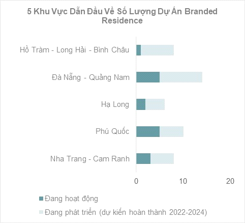 Nguồn: Savills Hotels APAC