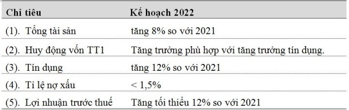 Vietcombank thực hiện thành công “đa mục tiêu”, nộp ngân sách nhà nước gần 11 nghìn tỷ đồng