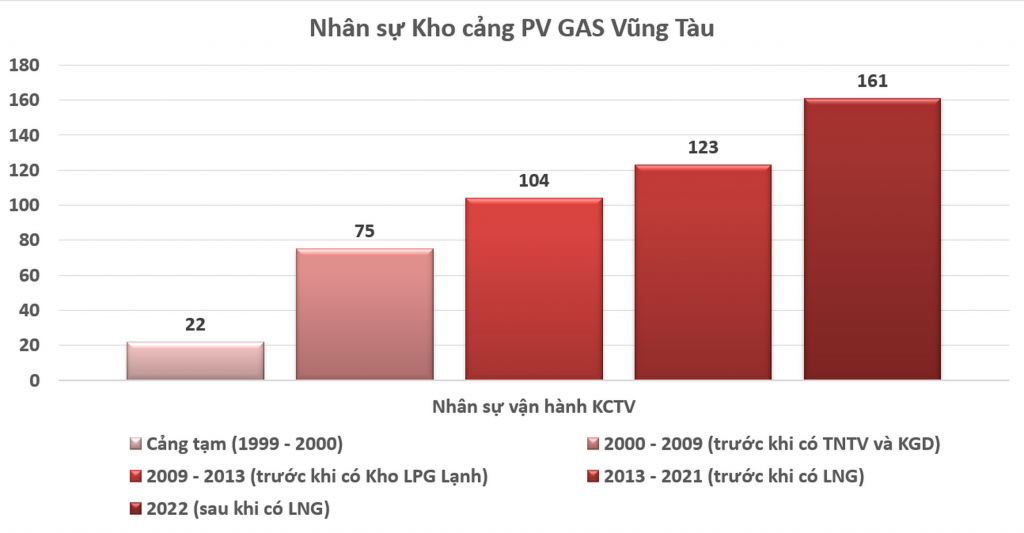 Tổng hợp phát triển nhân sự cho KCTV qua các thời kỳ