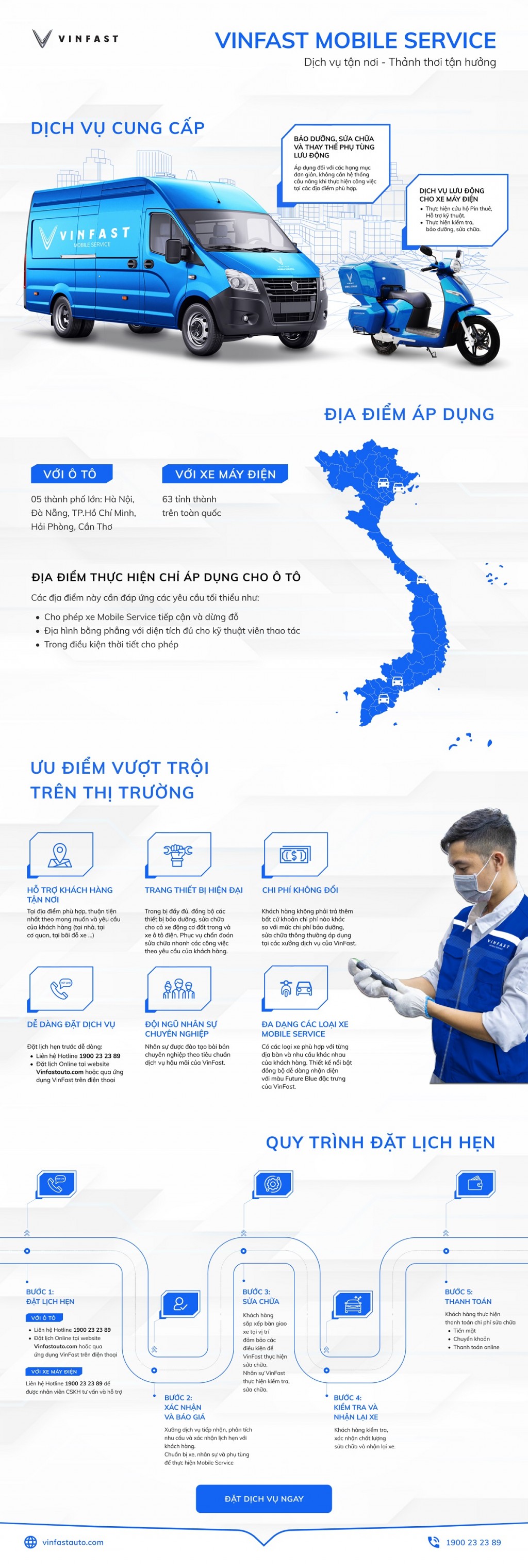 [Infographic] Những điểm ưu việt của dịch vụ sửa chữa lưu động VinFast Mobile Service