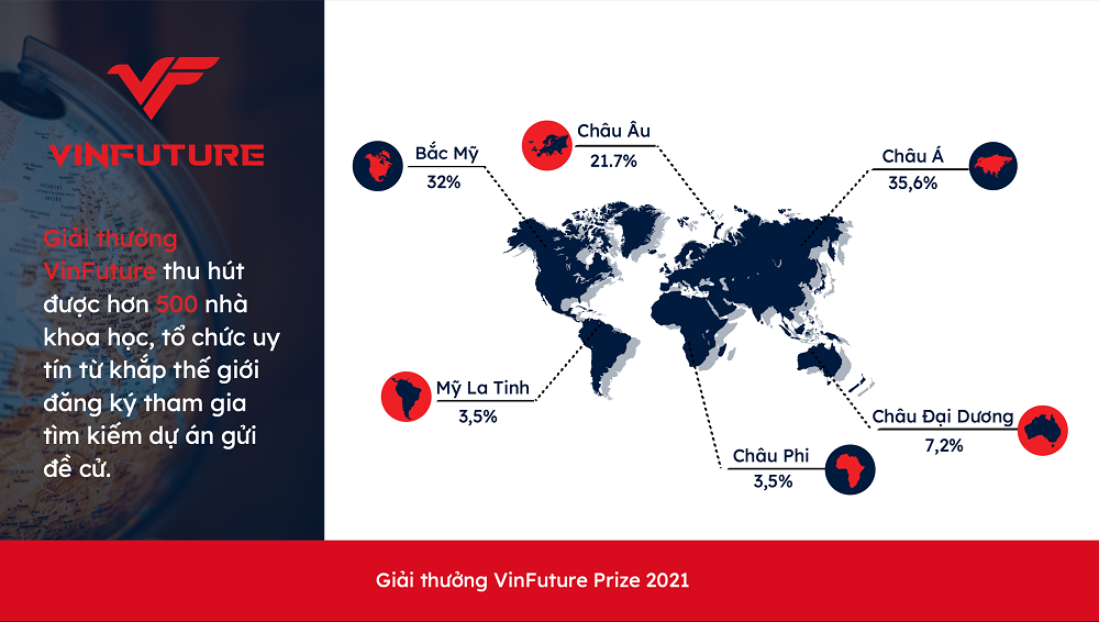 VinFuture tập trung vào các nghiên cứu công nghệ có tiềm năng tạo ra tác động tích cực trên quy mô lớn, có thể tiếp cận được bởi hàng triệu người trên thế giới.