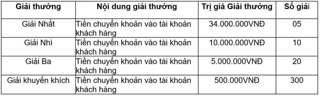 “Trao gửi tri ân - Hành trình gắn kết” chào mừng sinh nhật 34 năm Agribank