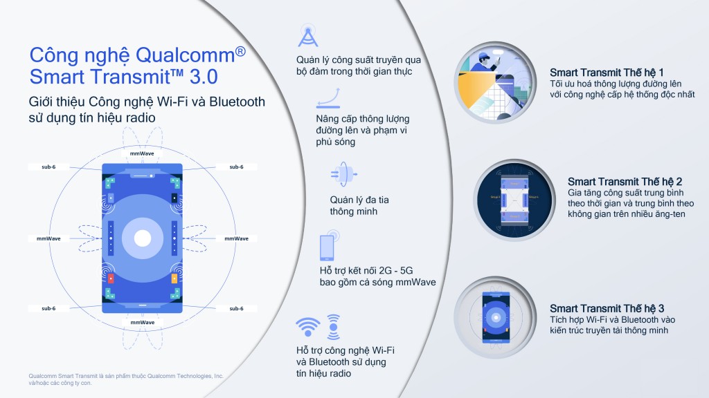 Qualcomm ra mắt các tính năng mới của hệ thống Modemm-RF Snapdragon X70