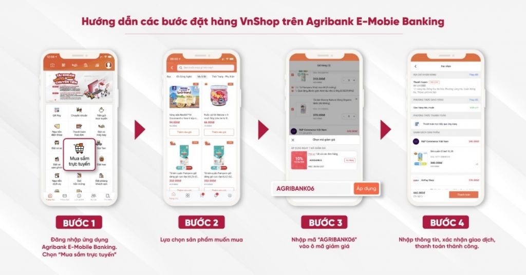 Các bước