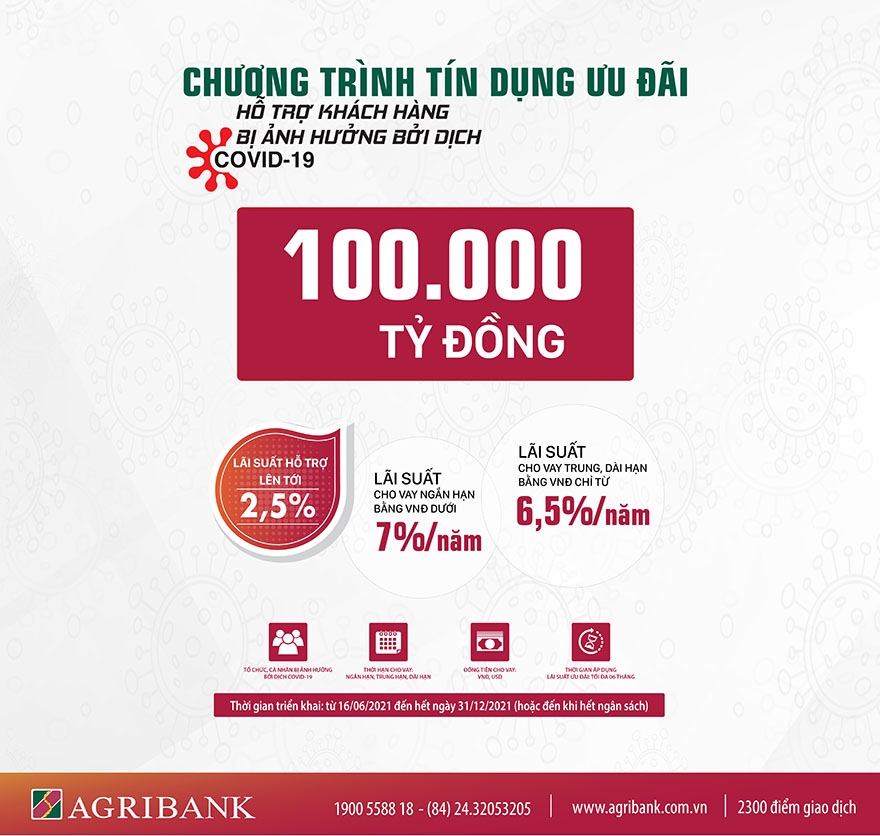 Agribank nâng gấp đôi quy mô gói tín dụng ưu đãi đối với khách hàng bị ảnh hưởng bởi dịch Covid-19 lên 200.000 tỷ đồng.