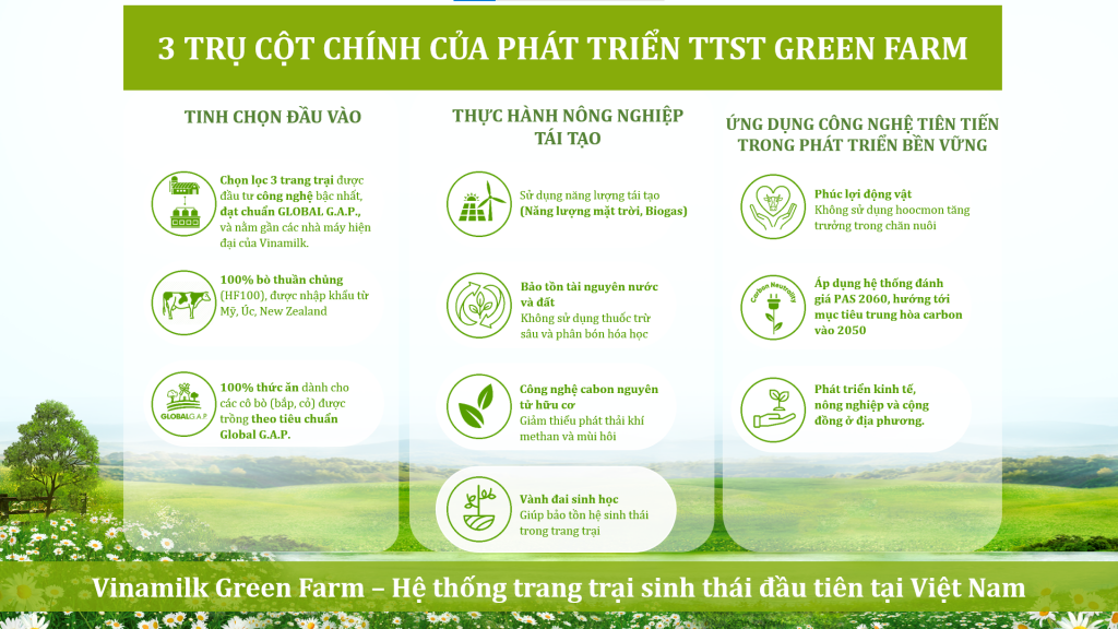 Vinamilk - đại diện duy nhất Đông Nam Á chia sẻ về phát triển bền vững Green Farm