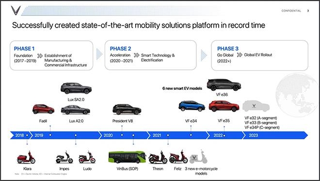 VinFast tiết lộ sắp cho ra mắt 3 mẫu ô tô điện bình dân