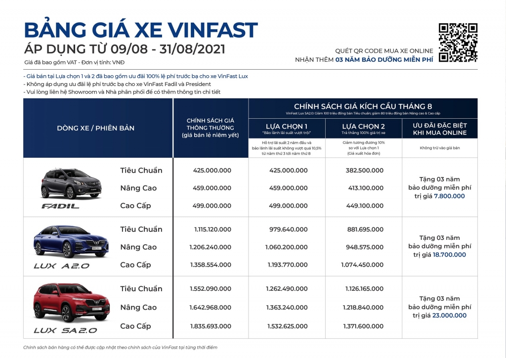 VinFast ưu đãi lớn cho khách hàng mua xe online trong tháng 8