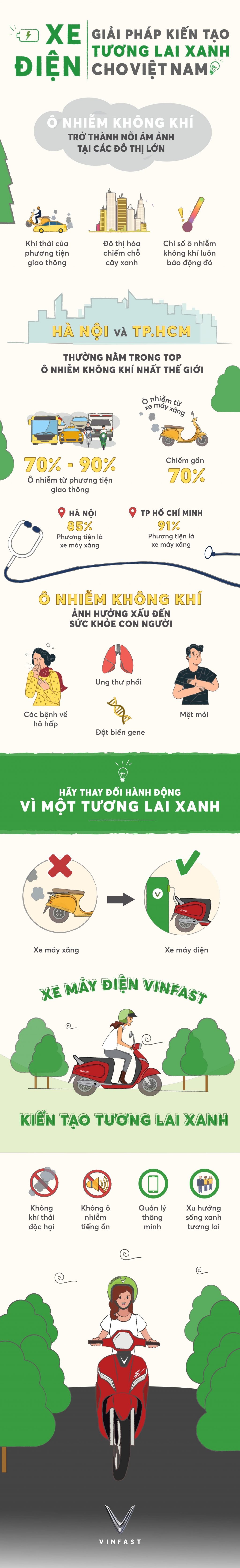 Infographic: Xe điện – Giải pháp kiến tạo tương lai xanh cho Việt Nam