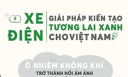 Infographic: Xe điện – Giải pháp kiến tạo tương lai xanh cho Việt Nam