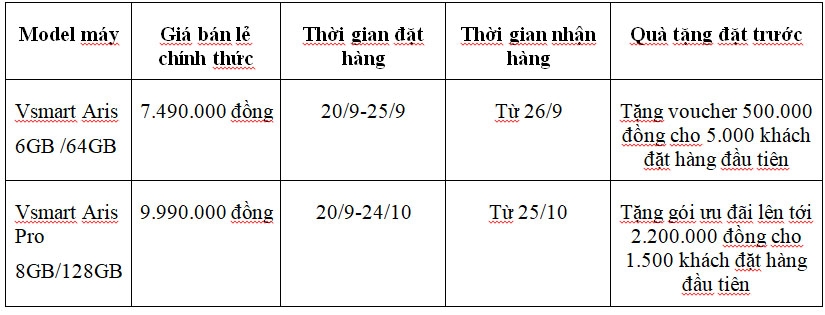 VinSmart ra mắt điện thoại camera ẩn đầu tiên tại Việt Nam