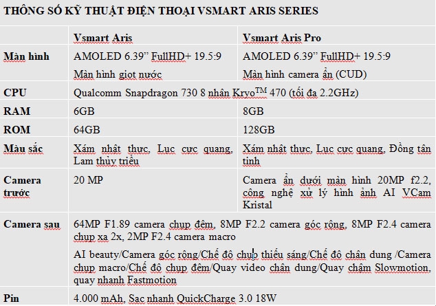 VinSmart ra mắt điện thoại camera ẩn đầu tiên tại Việt Nam