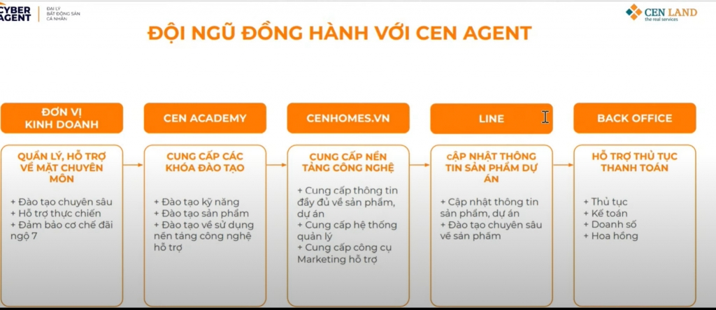 Gia nhập Cyber Agent, sales được hỗ trợ mọi mặt