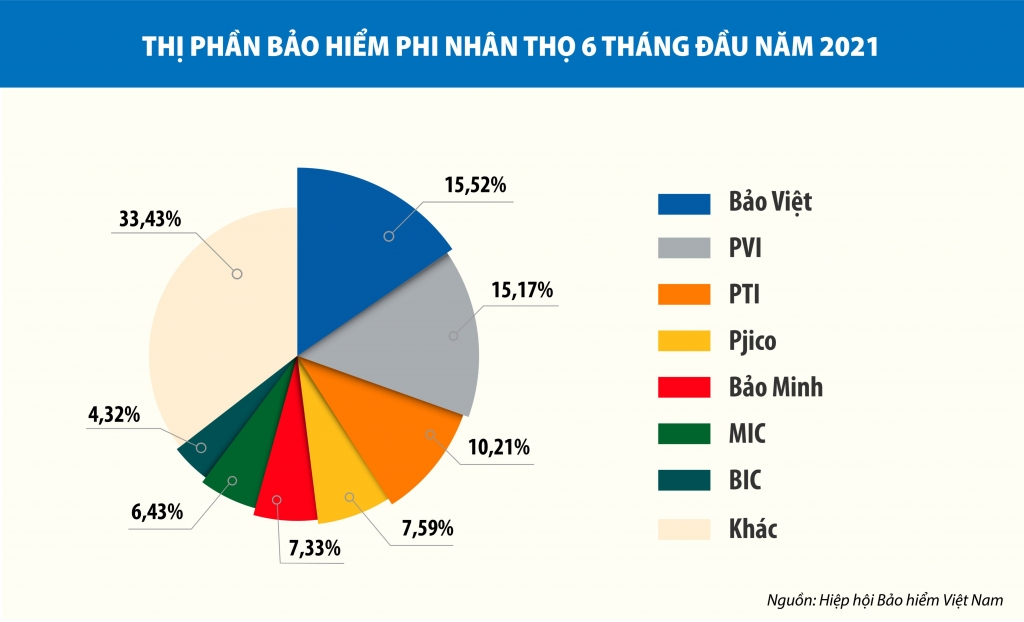 Thị phần