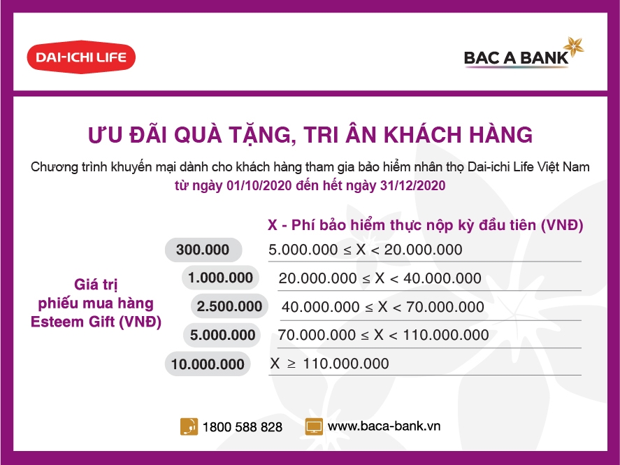 Ưu đãi quà tặng, BAC A BANK tri ân người đóng bảo hiểm nhân thọ Dai-ichi Life Việt Nam