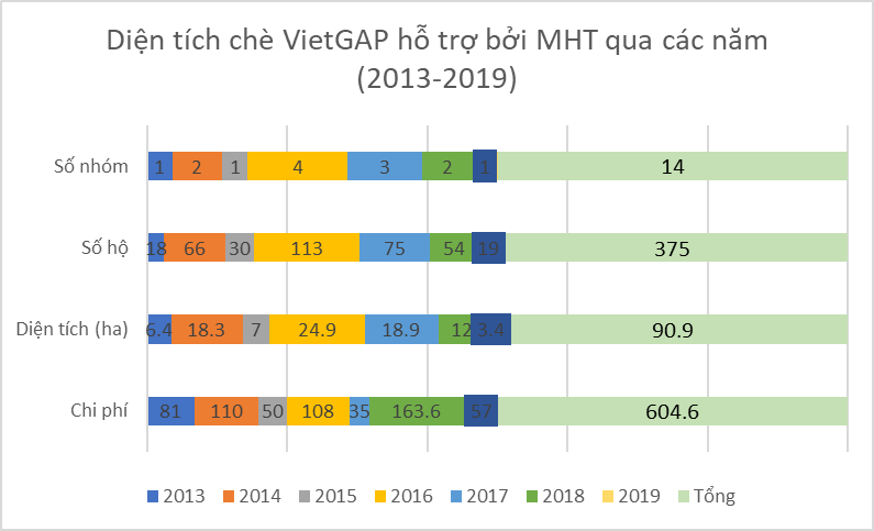 Chè VietGAP và Chè hữu cơ: hướng đi mới cho cây chè Thái Nguyên