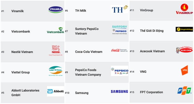 Top 15 nơi làm việc tốt nhất Việt Nam năm 2020 (theo Anphabe)