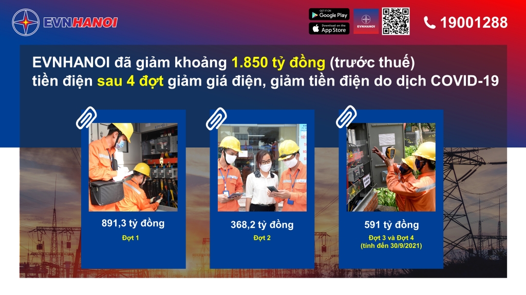 EVNHANOI hỗ trợ khoảng 1.850 tỷ đồng tiền điện cho khách hàng do Covid-19