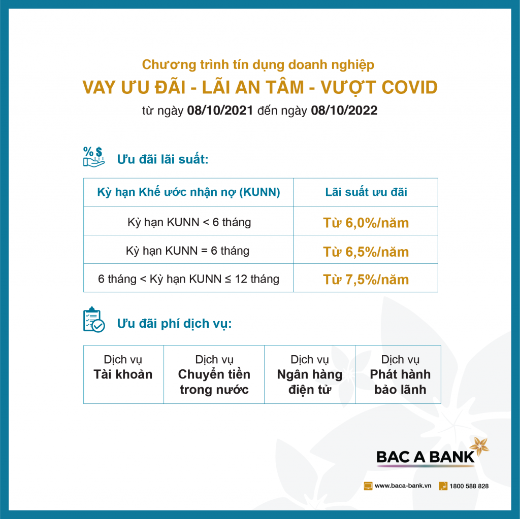 Vay ưu đãi từ BAC A BANK doanh nghiệp an tâm vượt sóng Covid-19