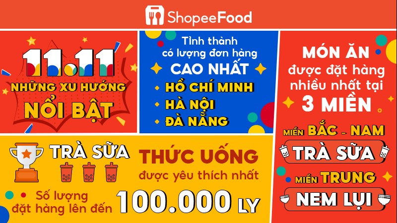 Sự kiện “ShopeeFood 11.11” mang đến siêu tiệc cho hàng triệu người dùng và đối tác