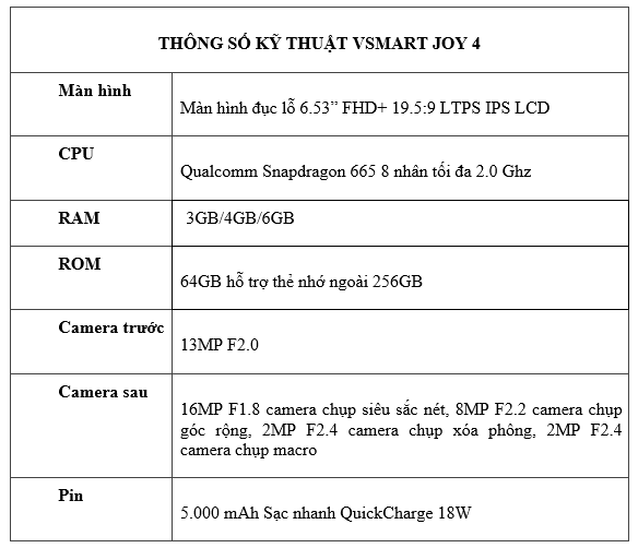 Vsmart Joy 4 có thêm bản 6GB RAM giá tốt nhất phân khúc