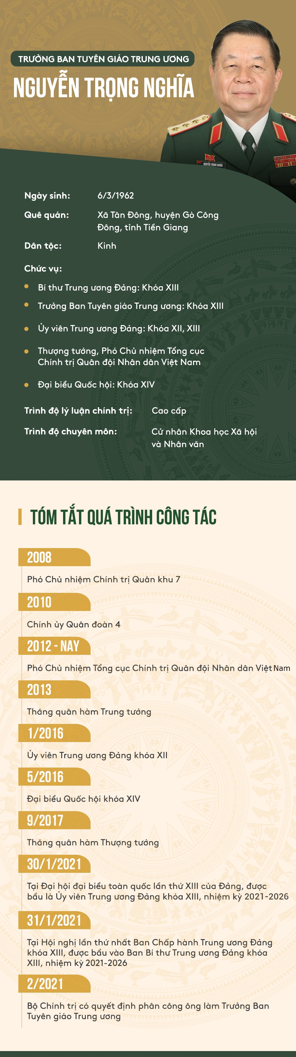 {Infographic}: Thượng tướng Nguyễn Trọng Nghĩa giữ chức Trưởng Ban Tuyên giáo TW