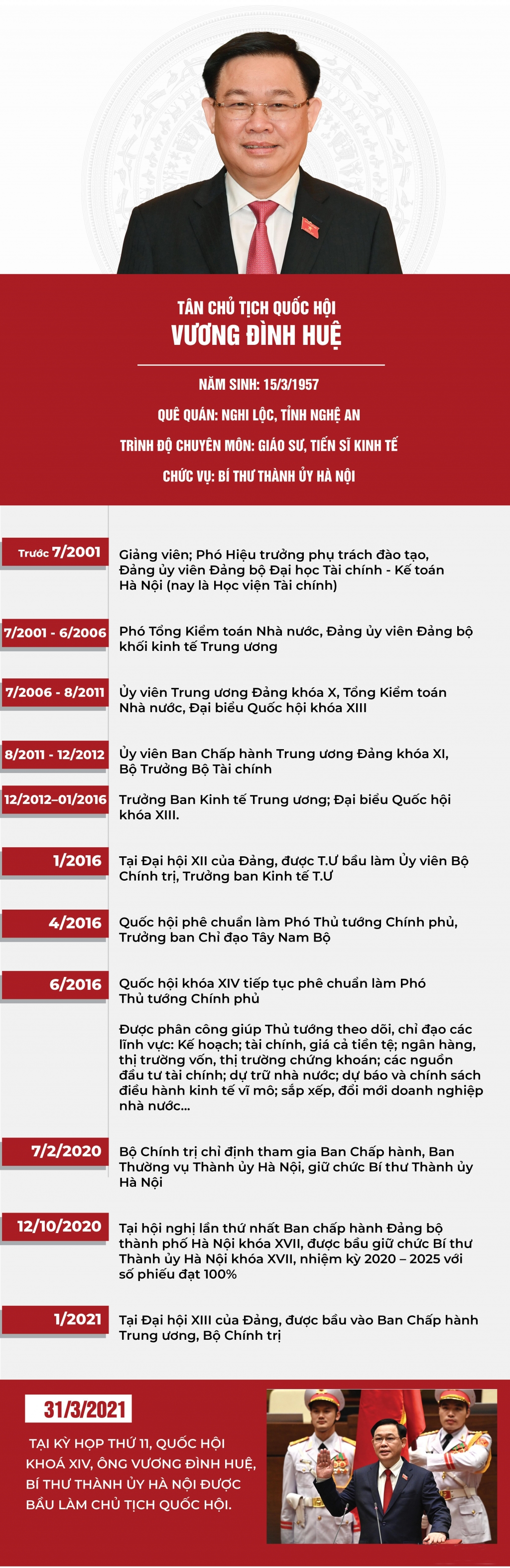 INFOGRAPHIC: Chân dung tân Chủ tịch Quốc hội Vương Đình Huệ
