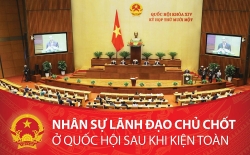 INFOGRAPHIC: Lãnh đạo Quốc hội và các Uỷ ban sau kiện toàn