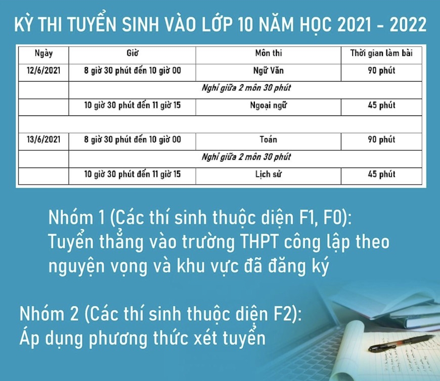 Hà Nội chính thức điều chỉnh thời gian làm bài thi 4 môn vào lớp 10