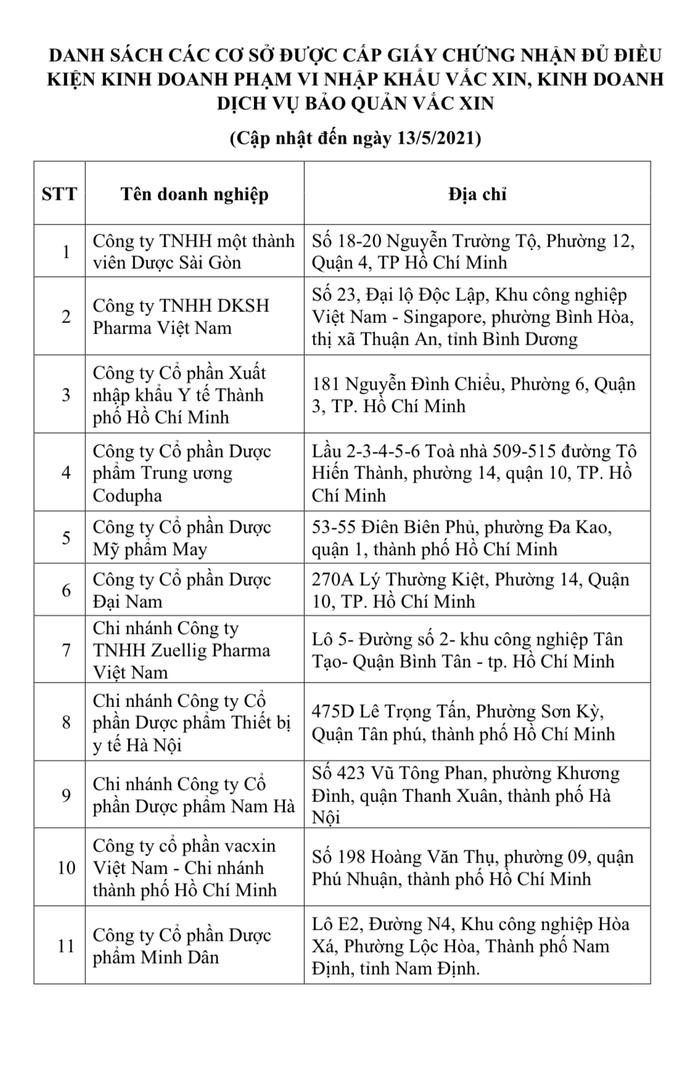 Công bố danh sách 36 đơn vị đủ điều kiện nhập khẩu, kinh doanh vắc-xin Covid-19 - Ảnh 3.