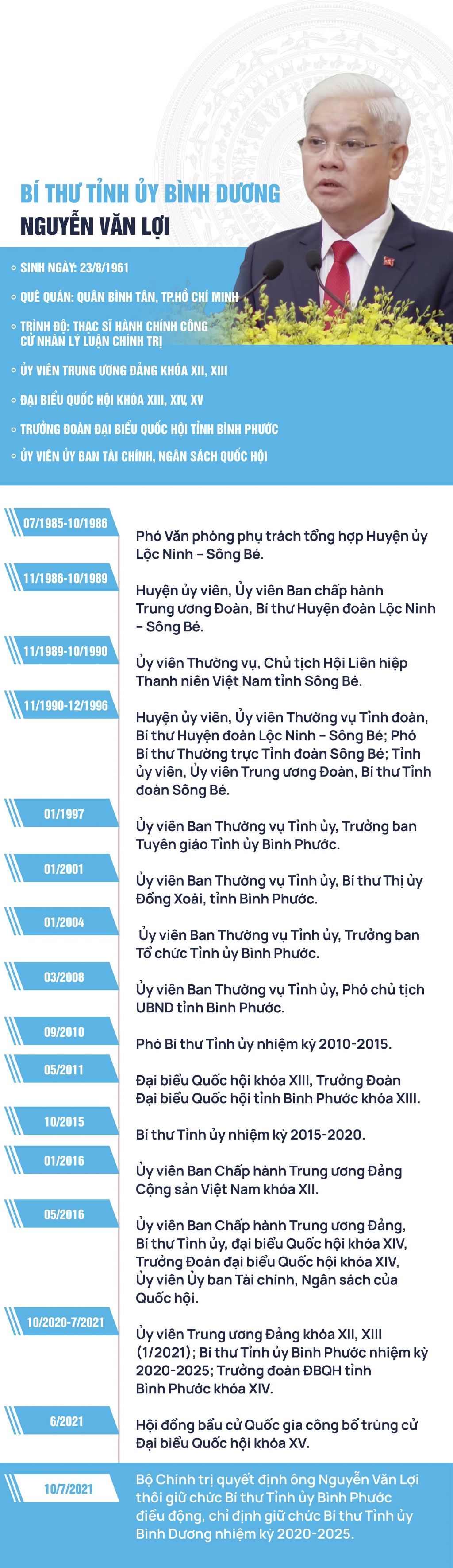 Bộ Chính trị phân công ông Nguyễn Văn Lợi giữ chức Bí thư Tỉnh ủy Bình Dương